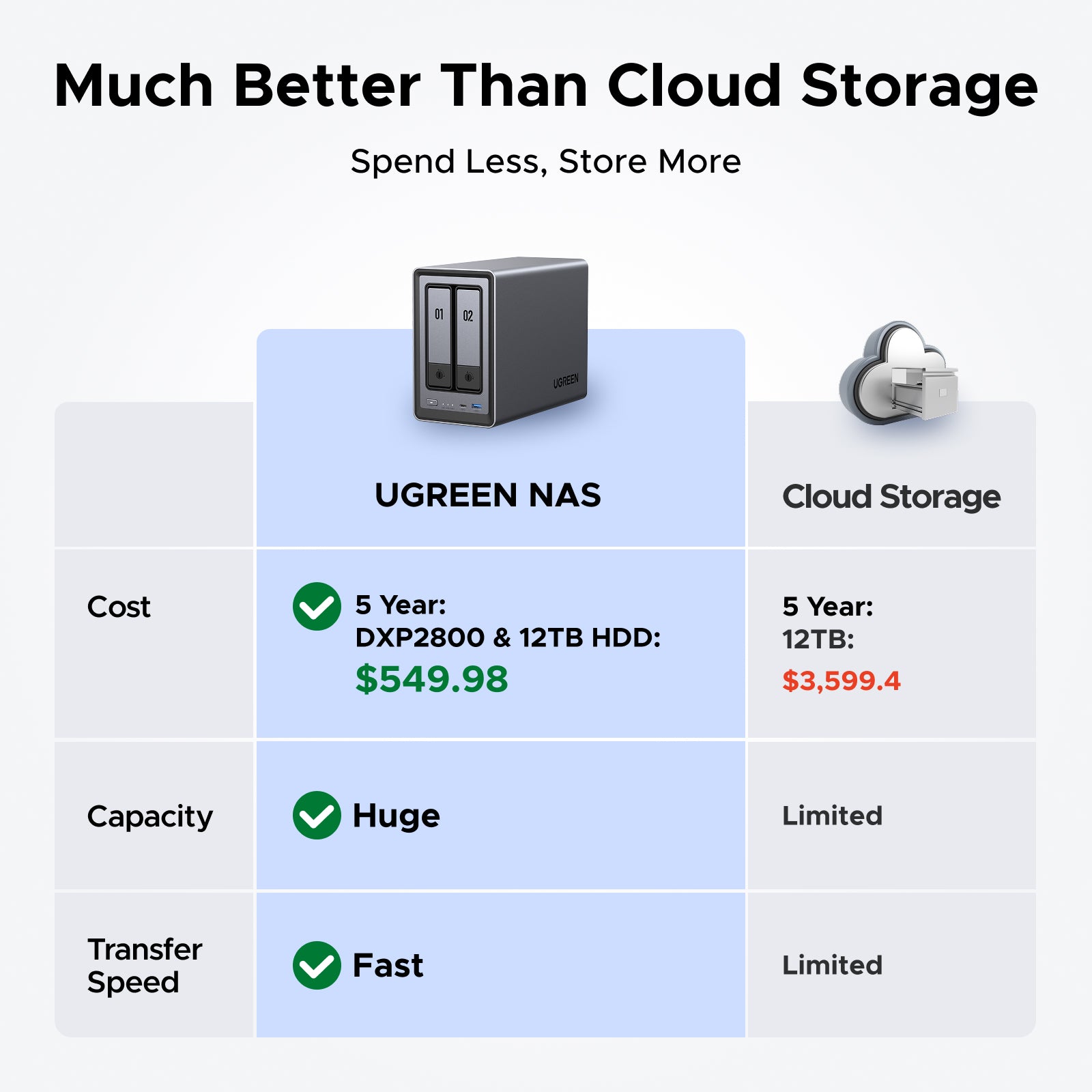 2-Bay NAS Storage for Home & Office | 4K Media Server