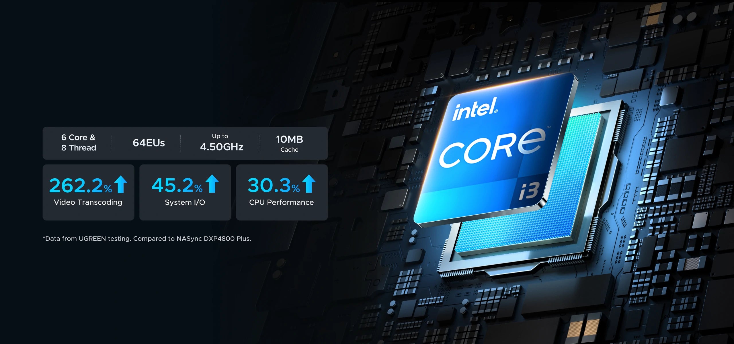 Intel® Core™ i3-1315U Processor