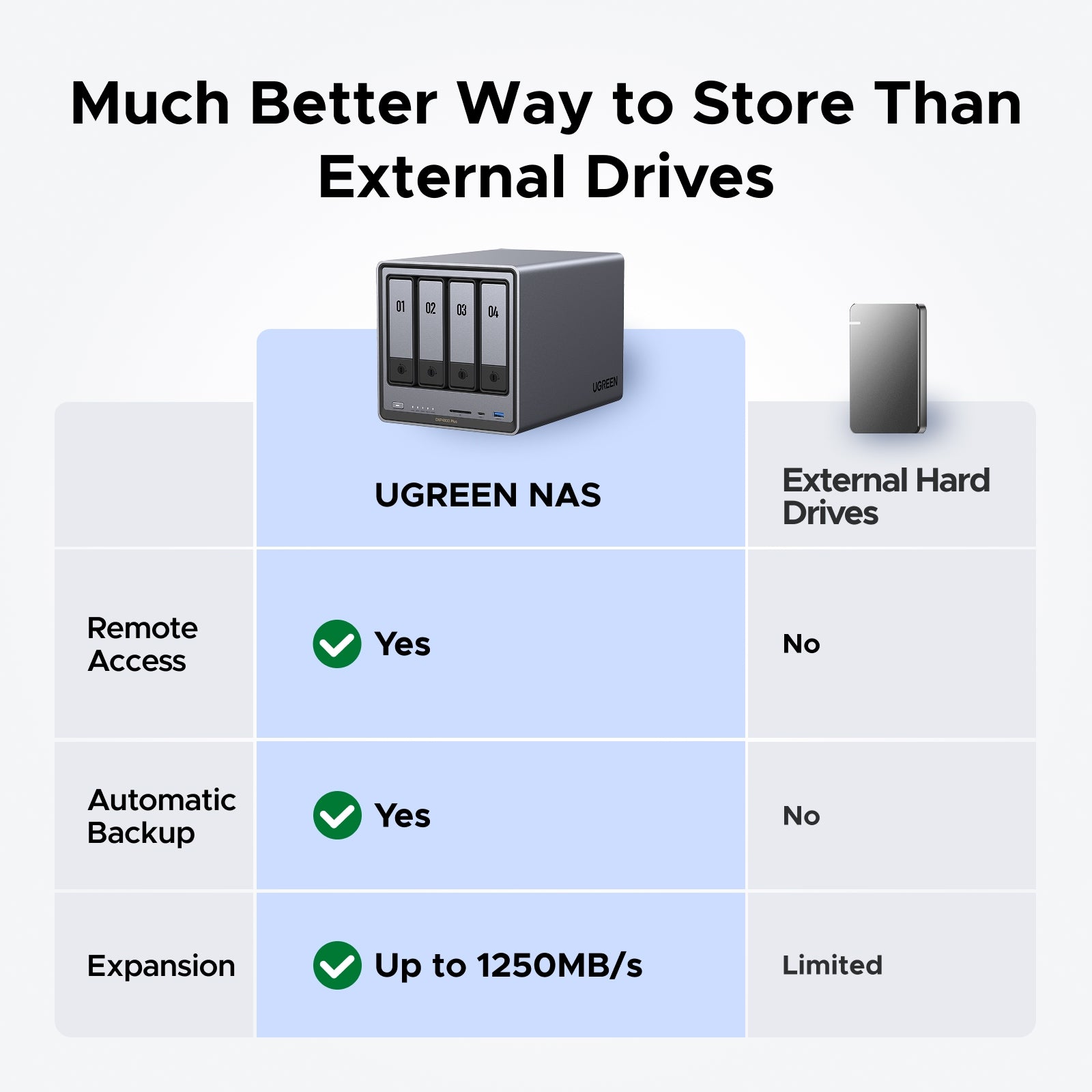 High-Performance NAS | 4-Bay NAS Storage