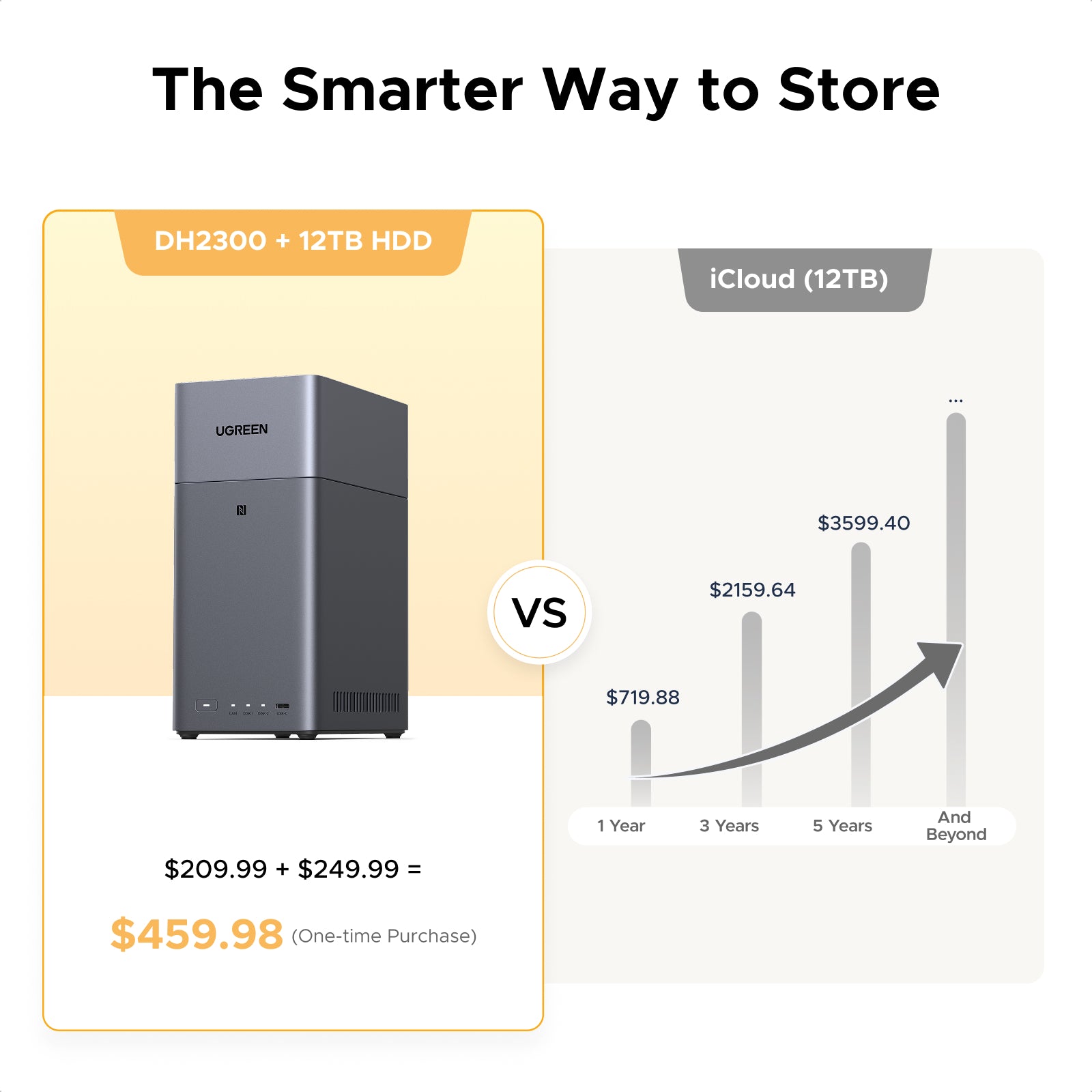 2Bay Home NAS Server | 60TB ETSI-Certified Private cloud Storage