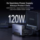 UGREEN NAS 120W DC ononderbroken voeding