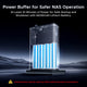UGREEN NAS 72W DC Uninterruptible Power Supply  (Ships on Nov. 6)