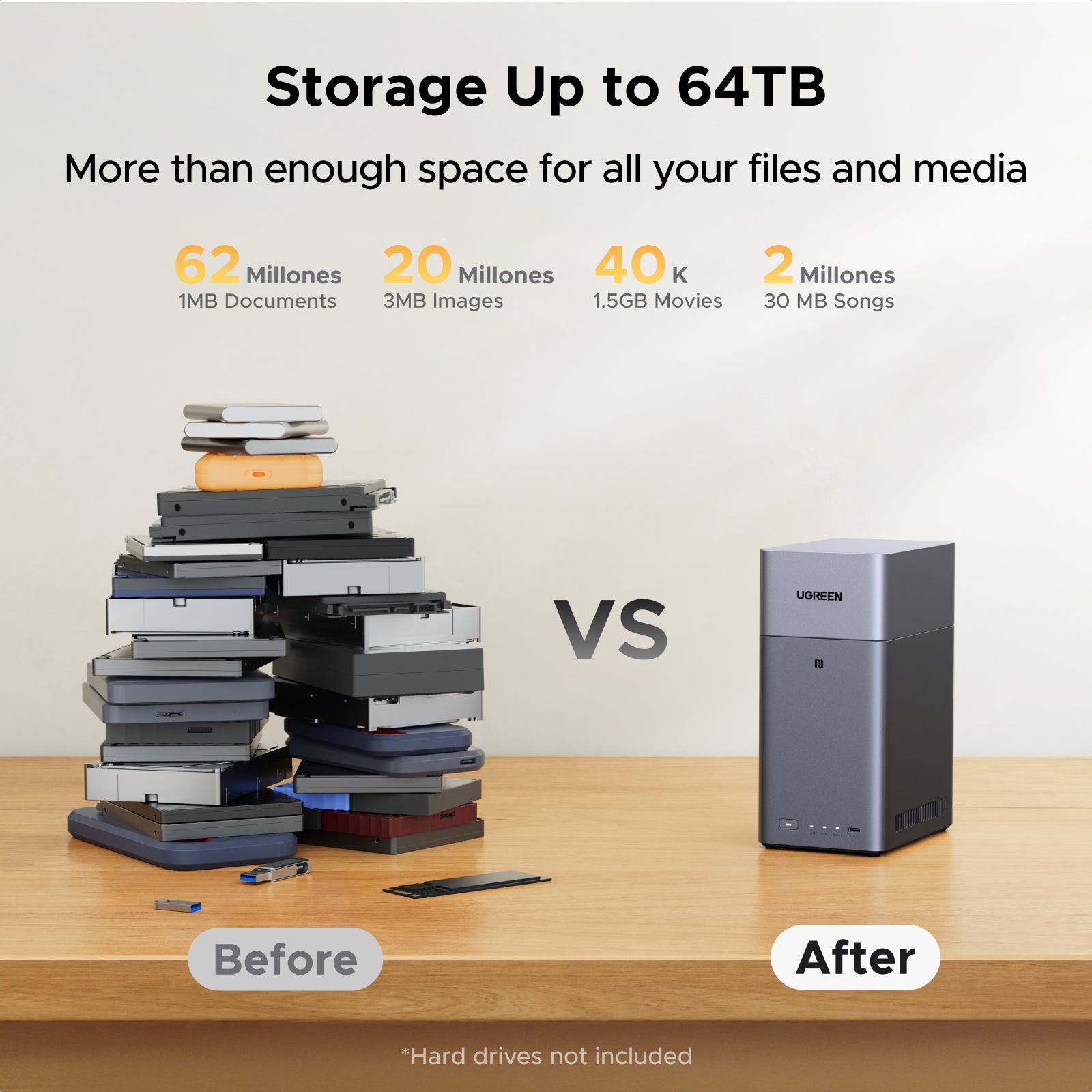 2Bay Home NAS Server | 60TB ETSI-Certified Private cloud Storage